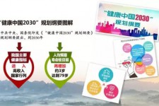 大健康产业，中国未来的蓝海！